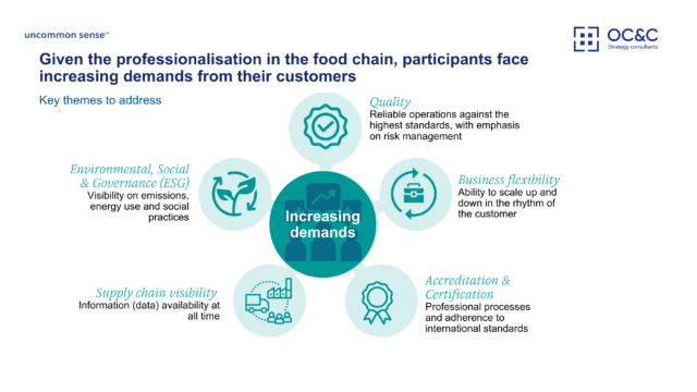 Increasing demands from food logistics customers